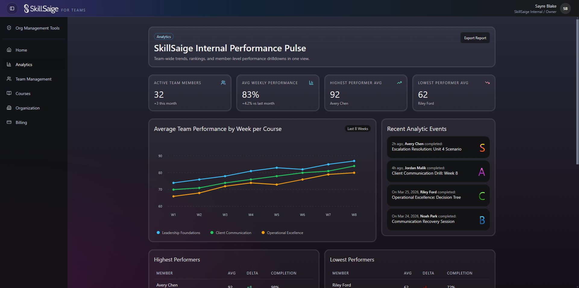 Home tab analytics placeholder