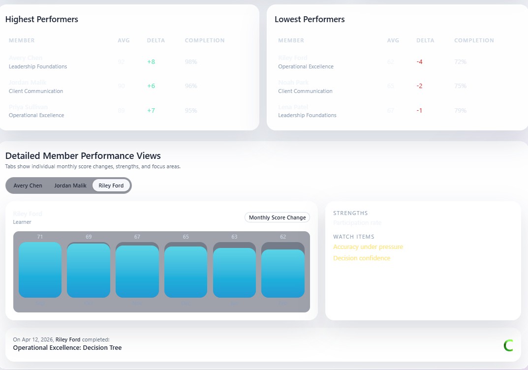 Onboarding assignment and completion management preview