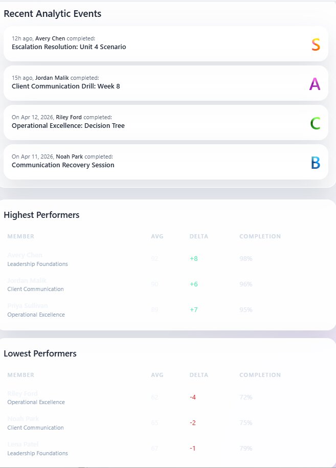 Product knowledge analytics preview