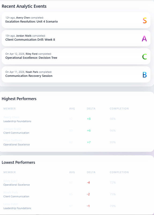 Sales readiness analytics preview